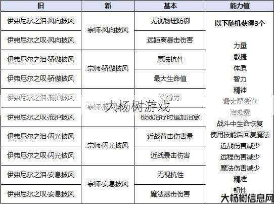 完美国际sf玩法浅析:完美国际：鬼王披风属性选择策略 第1张