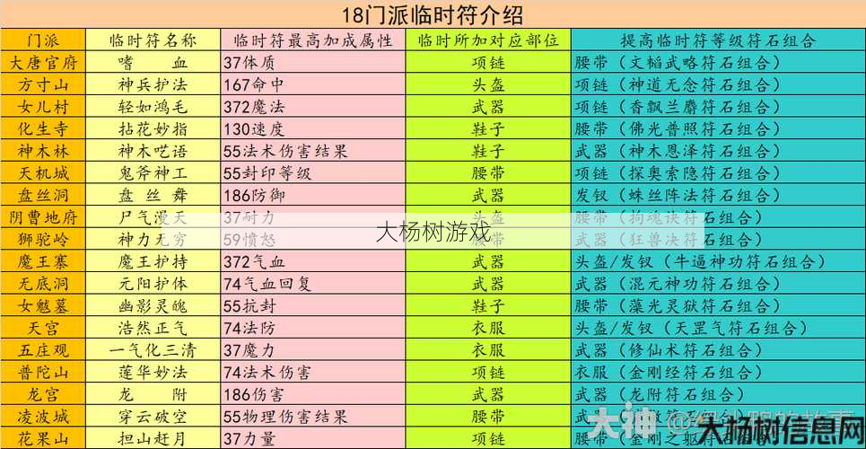 传奇私服,技巧:传奇道士符购买指南 第2张