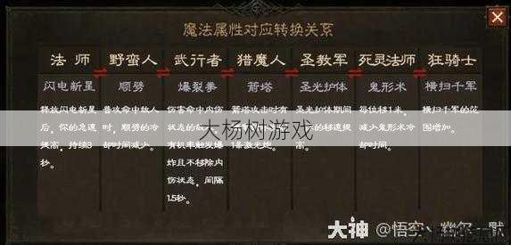 传奇私服发布网指南:传说转职卡多职业，多职业转职卡 第2张