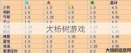 天龙sf,玩法浅析:天龙八部武当属性成长，一览无余！ 第2张