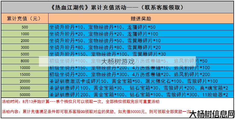 热血江湖私服评比:热血江湖元宝价格全分析:玩家必须看策略 第2张 热血江湖私服评比:热血江湖元宝价格全分析:玩家必须看策略 第2张