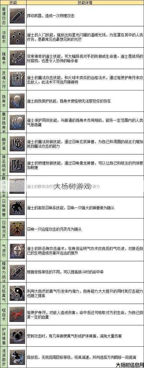 传奇私服发布网,经验:传奇道士新技能全技能名称清单