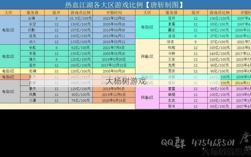 热血江湖发布网内幕:热血江湖手游公测时间及价格预测分析