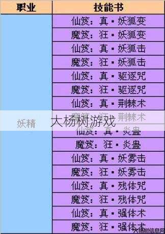 完美世界sf,小揭秘:完美国际：综合策略和技能分析，图文详细解版 第2张