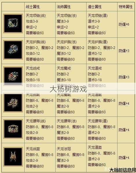 传世sf,全程干货:传世套装属性及单件触发效果分析 第1张
