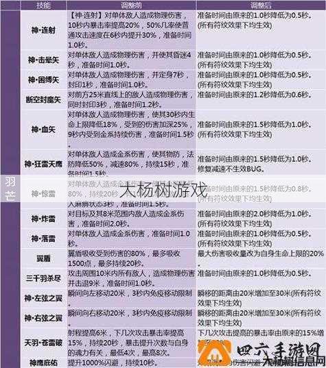 完美世界私服评测:完美国际:一转与二转的显著差异分析 第2张 完美世界私服评测:完美国际:一转与二转的显著差异分析 第2张