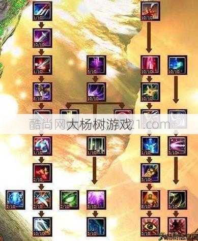 完美国际sf玩服技巧:探索完美的国际版:职业选择和角色发展的全策略 第2张