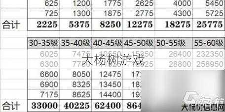 奇迹MUsf,大揭秘:奇迹mu850级到900级经验表，「MU」8-900级升级经验表 第1张
