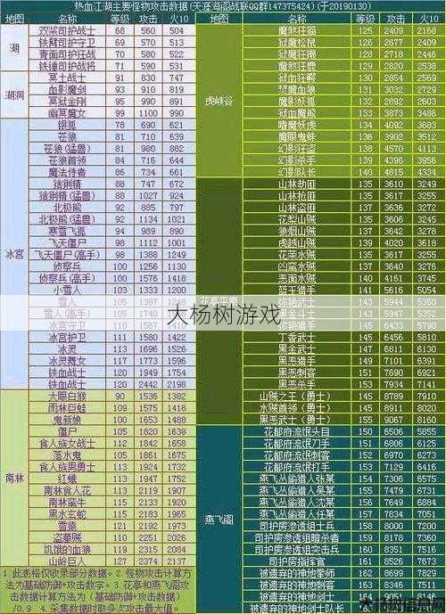 热血江湖私服发布网干货分享:热血江湖2.0：三邪关怪物等级全分析 第1张