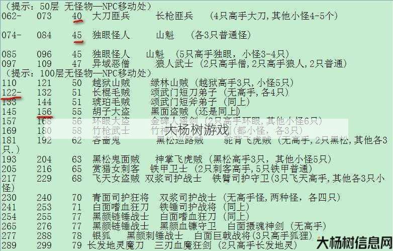 热血江湖私服发布网干货分享:热血江湖2.0：三邪关怪物等级全分析 第2张