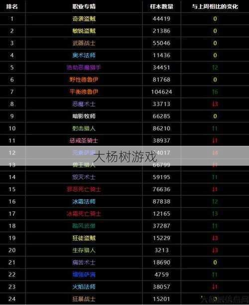 魔兽世界私服文章:魔兽世界盟主职业排名查询,魔兽世界盟主职业排名! 第1张 魔兽世界私服文章:魔兽世界盟主职业排名查询,魔兽世界盟主职业排名! 第1张
