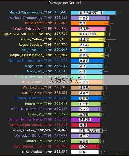 魔兽世界私服文章:魔兽世界盟主职业排名查询,魔兽世界盟主职业排名! 第2张 魔兽世界私服文章:魔兽世界盟主职业排名查询,魔兽世界盟主职业排名! 第2张