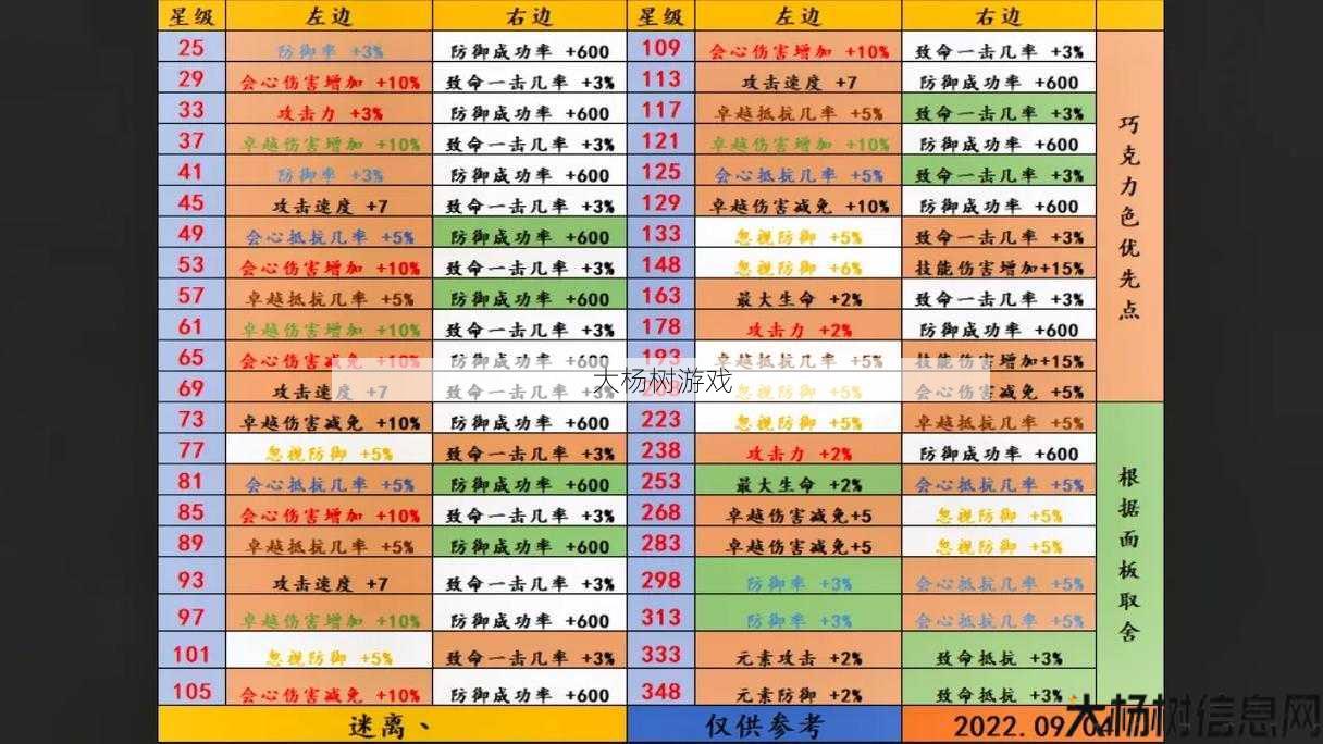 奇迹sf,内幕揭秘:奇迹0.97d敏弓加点，分享敏弓加点攻略 第1张