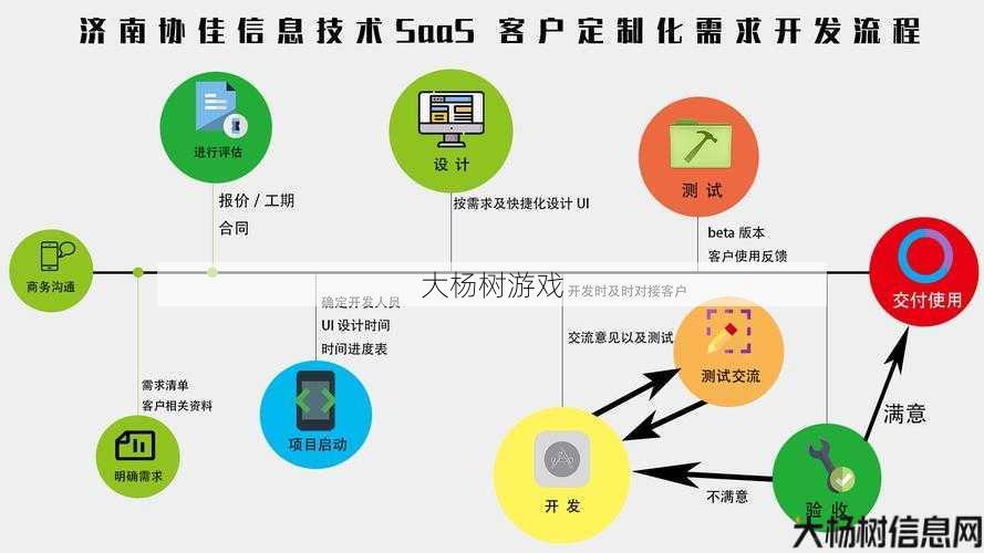 探索传承客户端的个性化定制和优化技巧 第2张