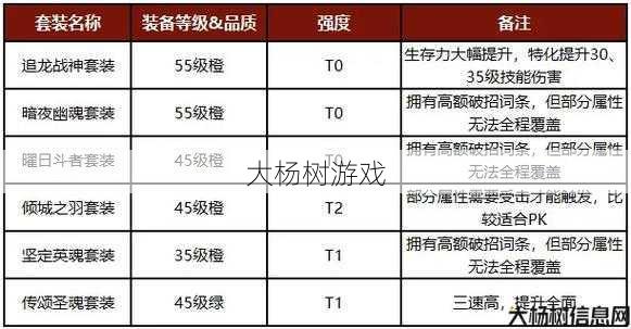 奇迹 在哪里换职业套装要多少钱？获取奇迹职业套装和价格策略 第1张