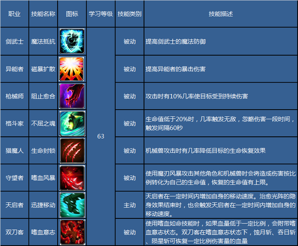 私服魔域,小评测:魔域宝宝专业技能全分析 第1张