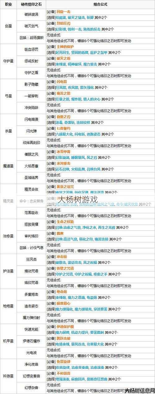 传奇世界材料提取工具全攻略 第2张