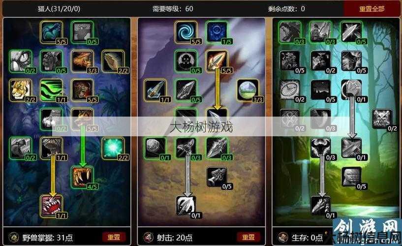 魔兽世界私服玩法浅析:魔兽世界猎人评级攻略图文，魔兽世界猎人攻略：评级与技能提升！ 第1张