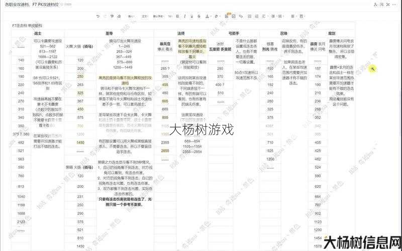 奇迹2职业攻略全收录 第2张