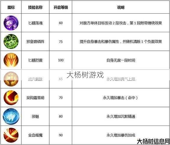 八荒主宰传世手游:魔器制作策略详解 第2张 八荒主宰传世手游:魔器制作策略详解 第2张