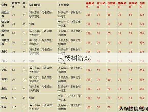 传奇道士如何提高宝宝的防御？ 第2张