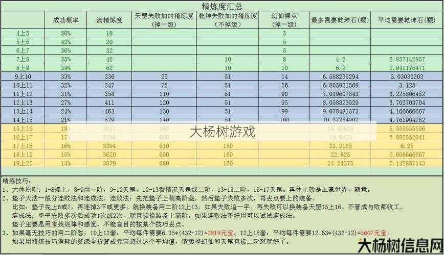 完美国际精炼攻略：提升成功率的秘籍 第1张