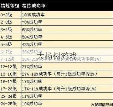完美国际精炼攻略：提升成功率的秘籍 第2张
