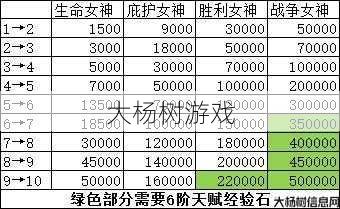魔域私服发布网版本经验:魔域手游职业加成属性一览 第2张