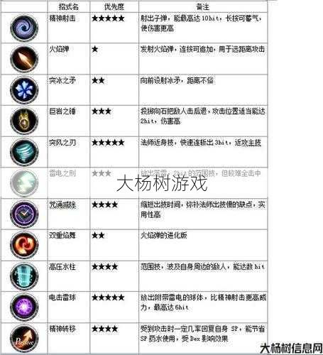 魔域手游魔法师技能全解 第2张 魔域手游魔法师技能全解 第2张