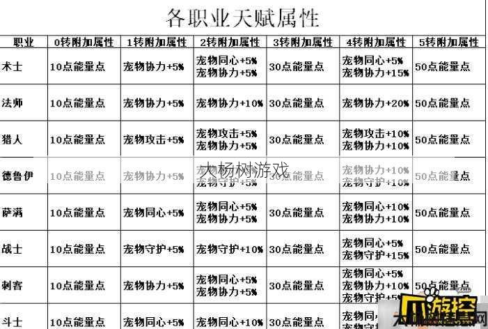 魔兽世界各个职业契合种族,种族职业匹配度解析! 第1张