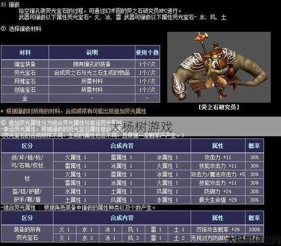 奇迹MU私服浅析:原：奇迹在哪里镶嵌属性详解新：属性揭秘：奇迹何处？ 第1张