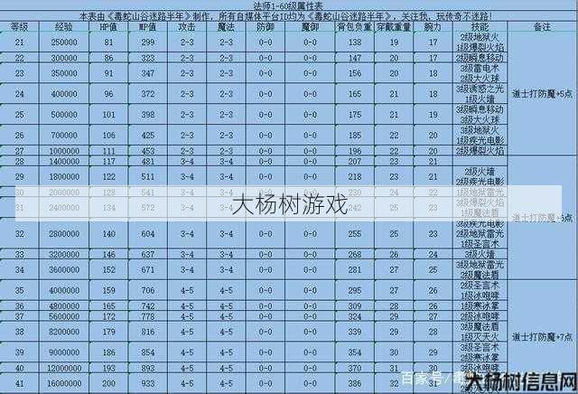 传奇职业有哪些职业,传奇中常见职业列表