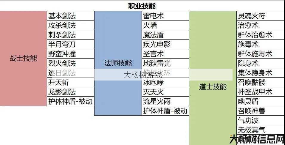 传奇职业有哪些职业,传奇中常见职业列表 第2张 传奇职业有哪些职业,传奇中常见职业列表 第2张