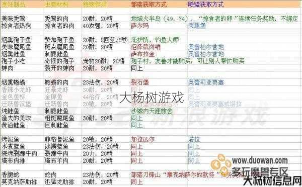 魔兽私服全面解密:魔兽世界烹饪详细攻略,魔兽世界烹饪攻略大全! 第1张