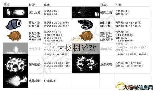 奇幻骑士技能攻略视频详解 第1张