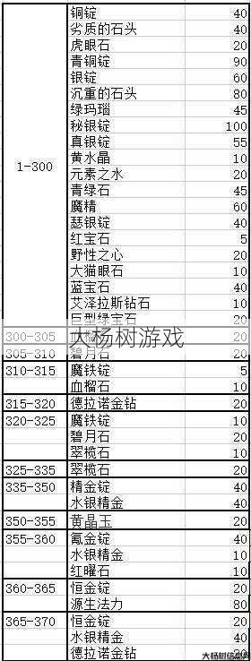 魔兽公益服大秘籍:魔兽世界珠宝加工练级攻略,珠宝加工练级攻略：魔兽世界必知! 第1张