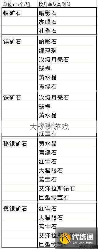 魔兽公益服大秘籍:魔兽世界珠宝加工练级攻略,珠宝加工练级攻略：魔兽世界必知! 第2张