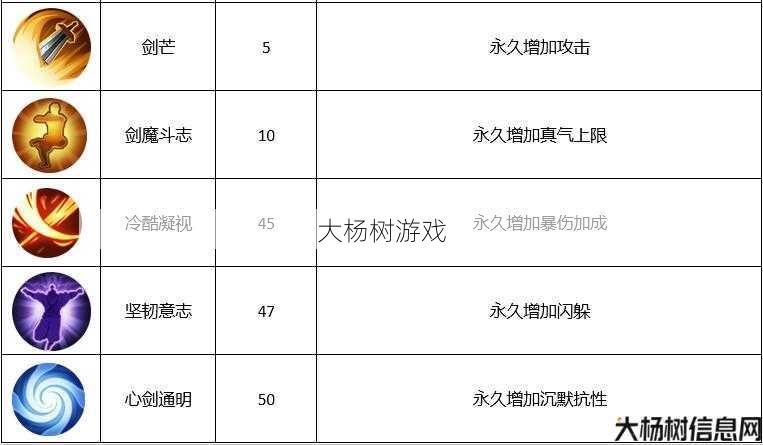 魔域手游职业选择一览表 第2张