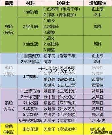 天龙私服探索:天龙八部明教秘籍选择攻略,明教秘籍攻略指南! 第2张