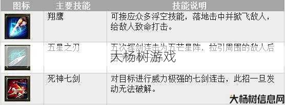 传奇私服：道士神器使用技巧