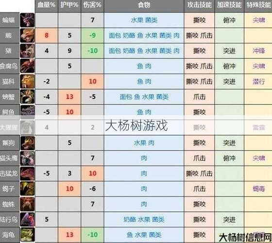 魔兽世界狩猎任务攻略大全,魔兽世界狩猎攻略一网打尽! 第1张