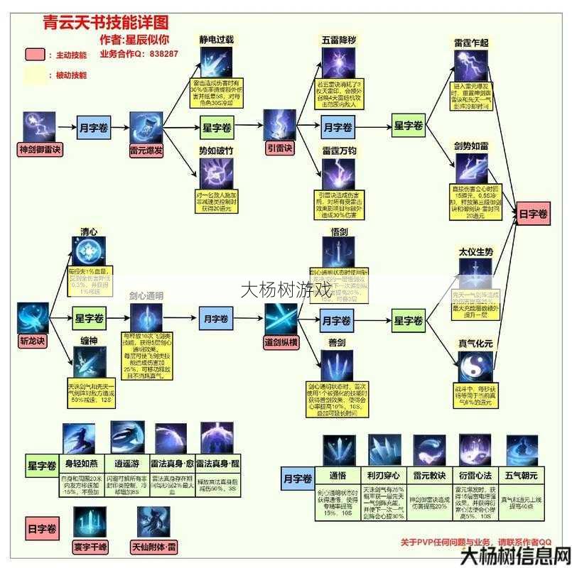 《诛仙：各职业技能演变与比较》 第1张