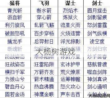 《诛仙：各职业技能演变与比较》 第2张