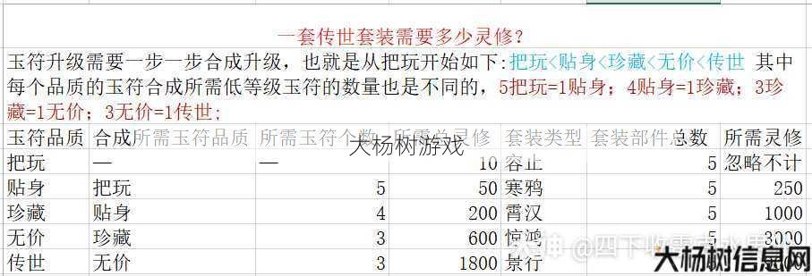 传世套装灵修值需求解析 第2张