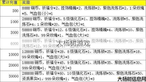 诛仙私服技巧:万梦手游平台:玩家信赖度解析