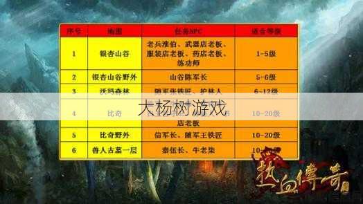 传奇逍遥帮派选择哪个职业,逍遥帮派职业选择攻略 第2张