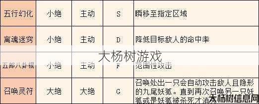 完美国际3：战灵3V3制胜策略与技巧全解析 第2张