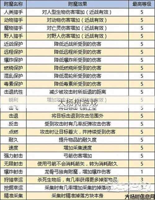 魔域手游附魔宝宝攻略图,魔域手游：宝宝附魔攻略大全 第1张