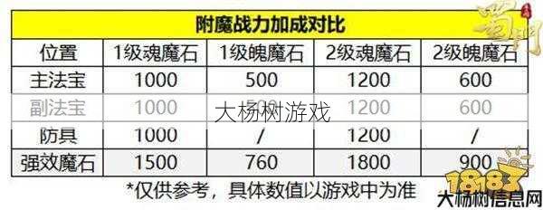 魔域手游附魔宝宝攻略图,魔域手游：宝宝附魔攻略大全 第2张