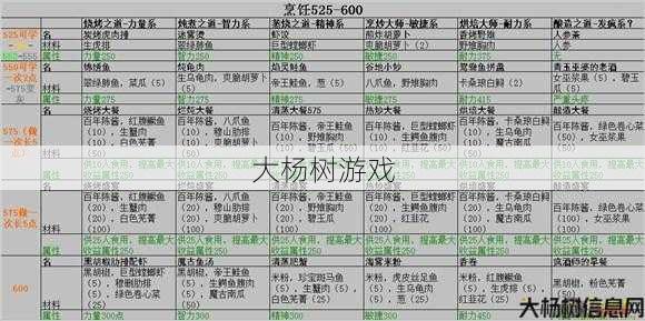 魔兽sf深度心得:魔兽世界烹饪成就攻略图文,成为魔兽世界厨师大师:攻略来袭!! 第1张 魔兽sf深度心得:魔兽世界烹饪成就攻略图文,成为魔兽世界厨师大师:攻略来袭!! 第1张